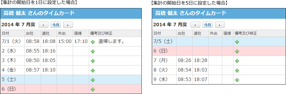 集計の開始日を設定したイメージ画像