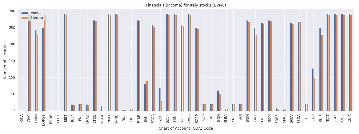 Italy Reuters financials income sheet