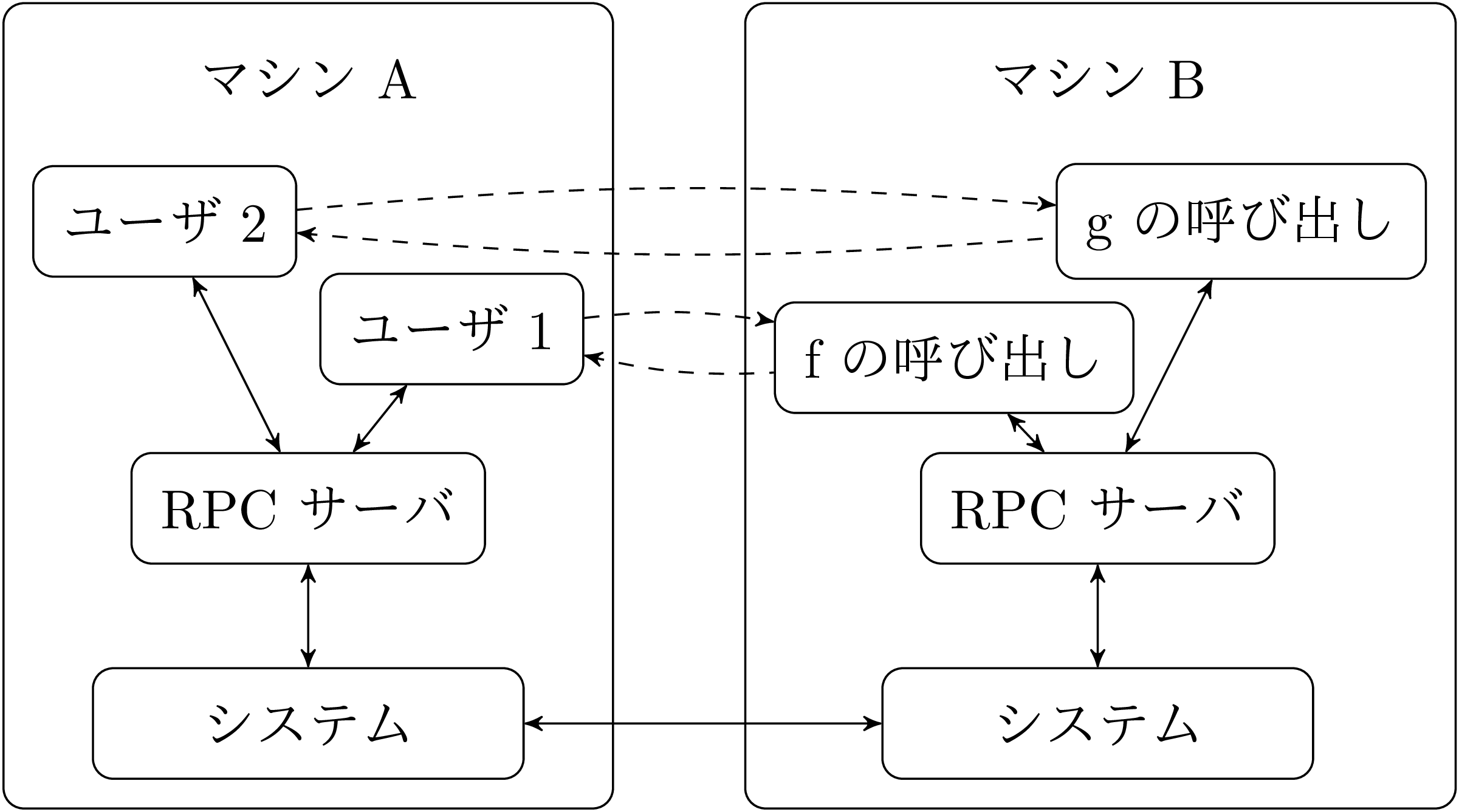 Ocaml による Unix システムプログラミング