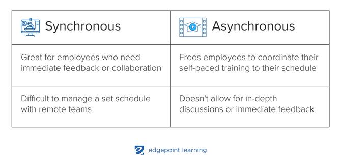 Synchronous &Asynchronous Pros and Cons