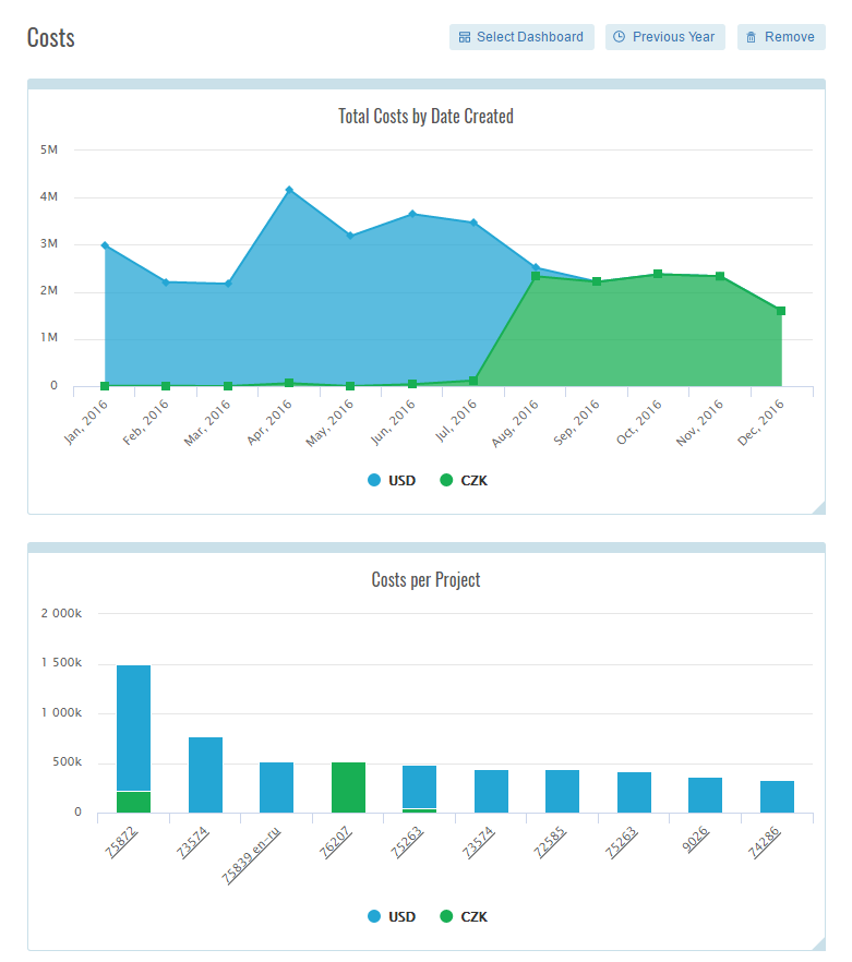 analytics-costs