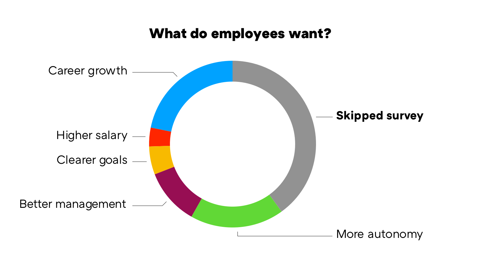 Why every company’s biggest problems are the ones employees won’t share