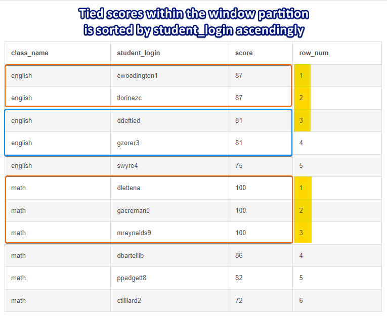 MySQL Select Top N Rows Per Group |