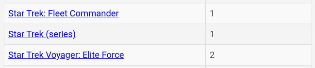 A screenshot of our "e;Those GamesWe Played" page, showing that we have only referenced three Star Trek titles: Fleet Commander, Elite Forces, and the series as a whole