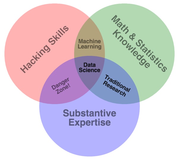 Data Science Diagram