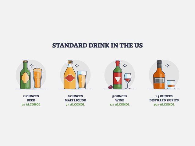 Alcohol Content Of Popular Beer Brands ABV 