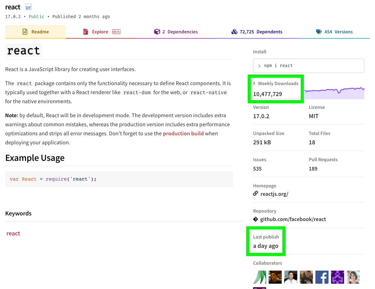 React - last published 1 day ago, with > 10 million weekly downloads.