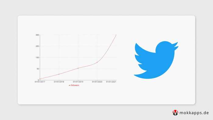 Track Twitter Follower Growth Over Time Using A Serverless Node.js API on AWS Amplify Image