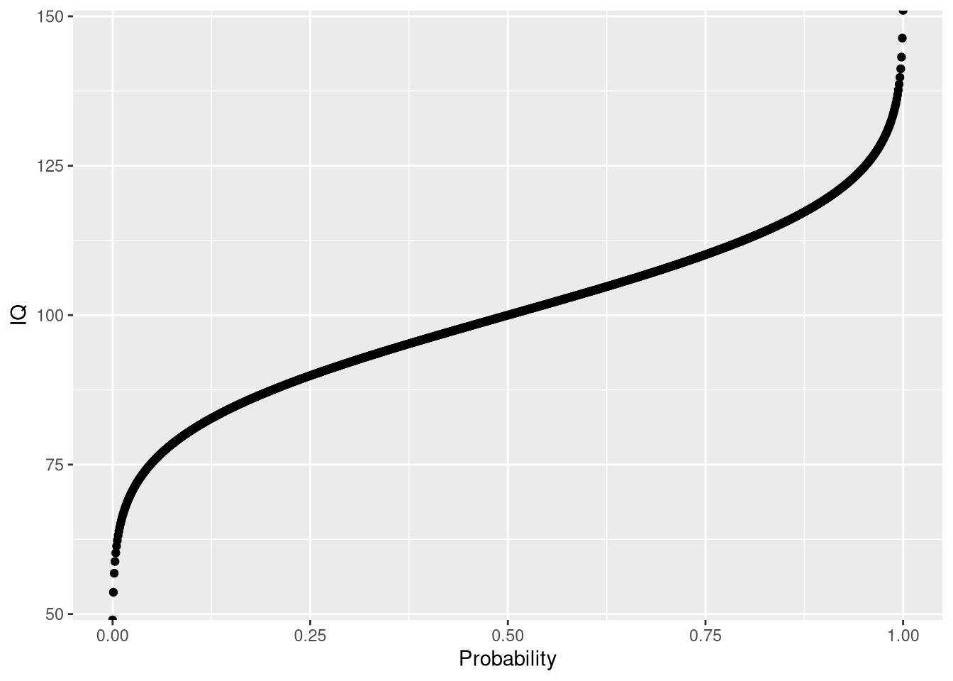 Using Probability Distributions In R Dnorm Pnorm Qnorm And Rnorm Data Science Blog Understand Implement Succed