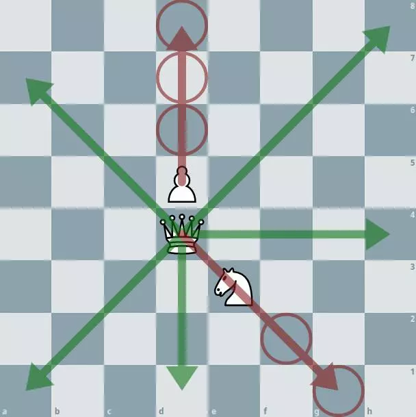 Default Board With Pieces