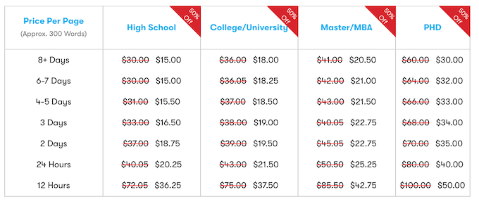 myperfectwords.com pricing table
