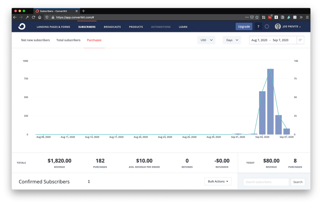 Screenshot of sales on ConvertKit Commerce for Vim for VSCode