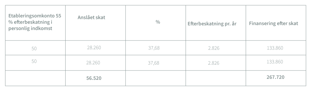 Eksempel B