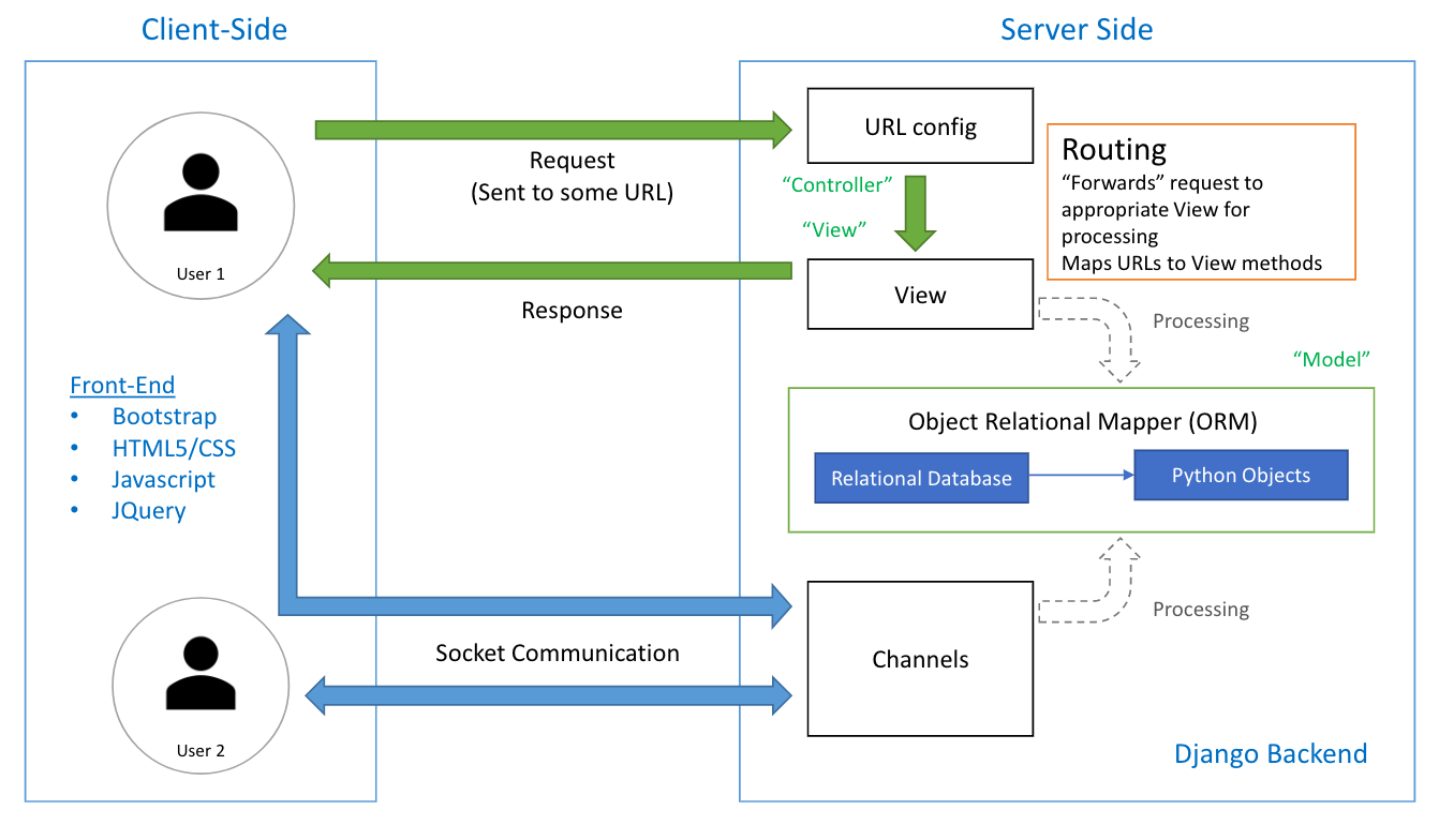 system-architecture.png