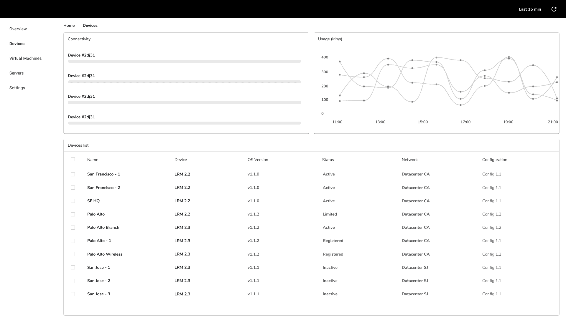 Network manager UI wireframe