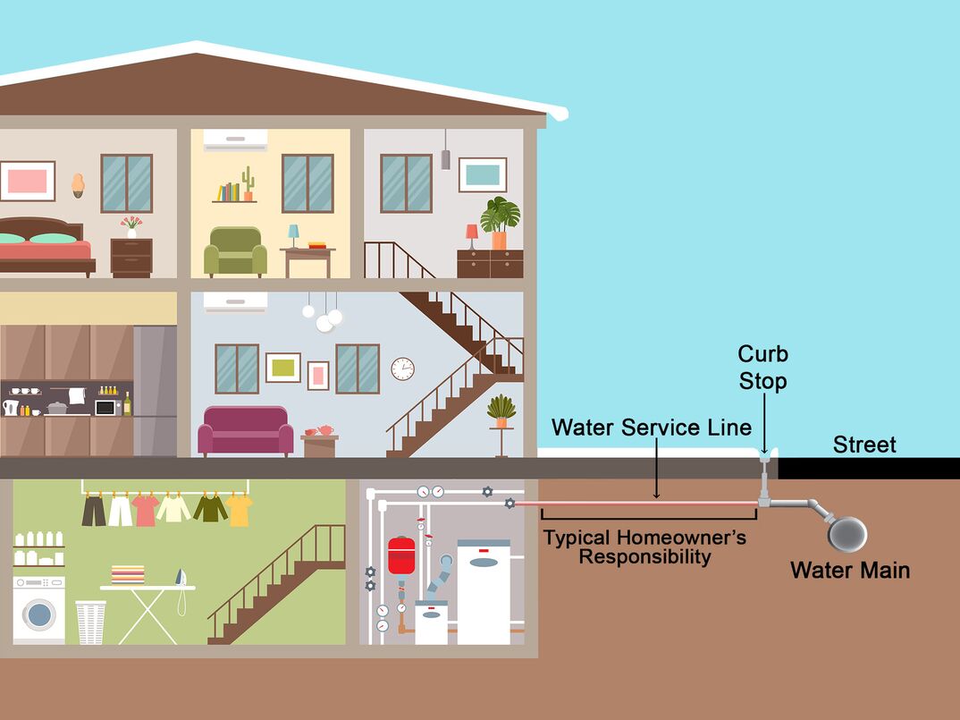 graphic visualization showing a cut-away of a home exposing its rooms and home systems specifically focused on the water service line