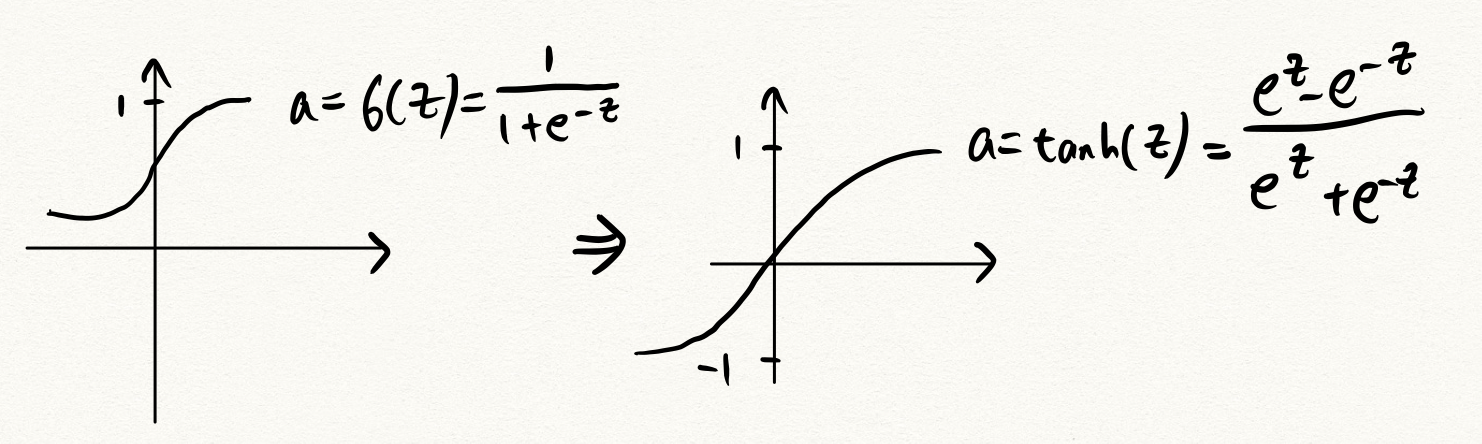 shallow-neural-network