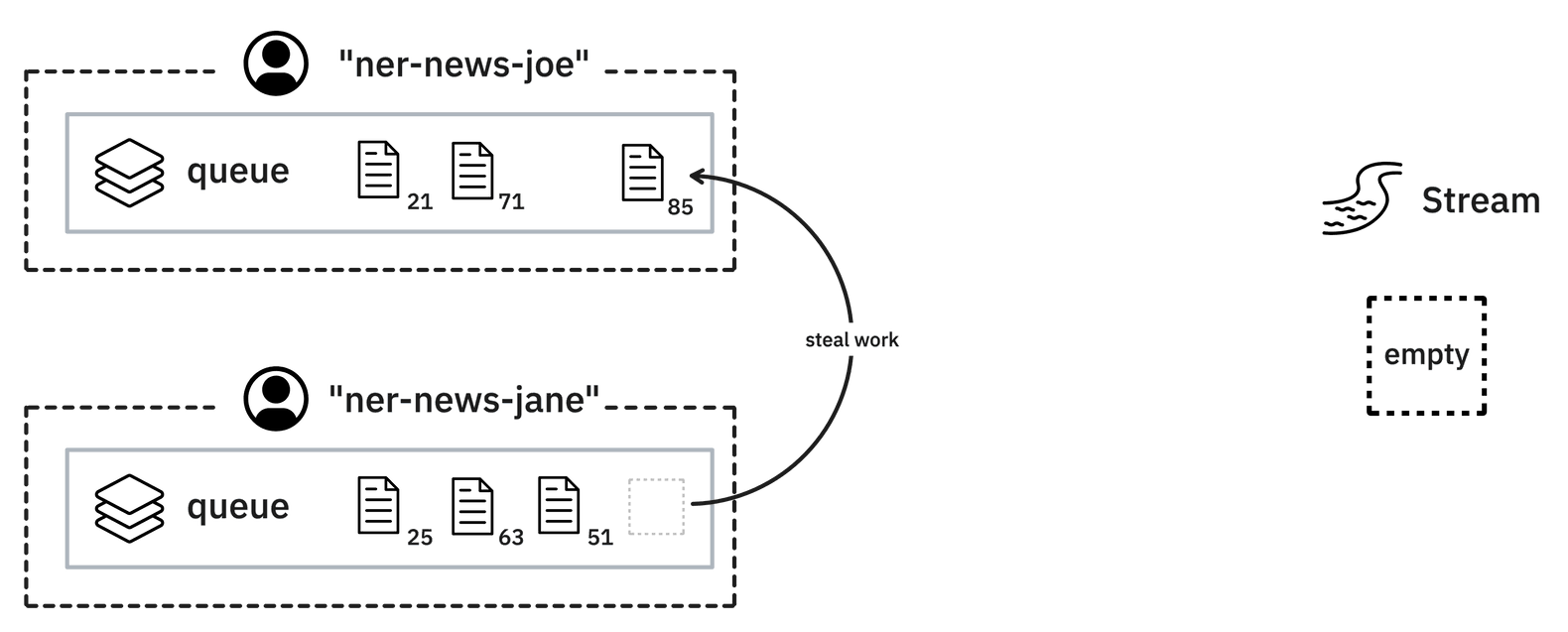 Task Routing · Prodigy · An annotation tool for AI, Machine Learning & NLP