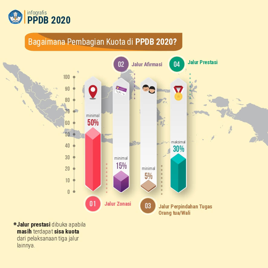 Infografis PPDB 2020 bagian 3