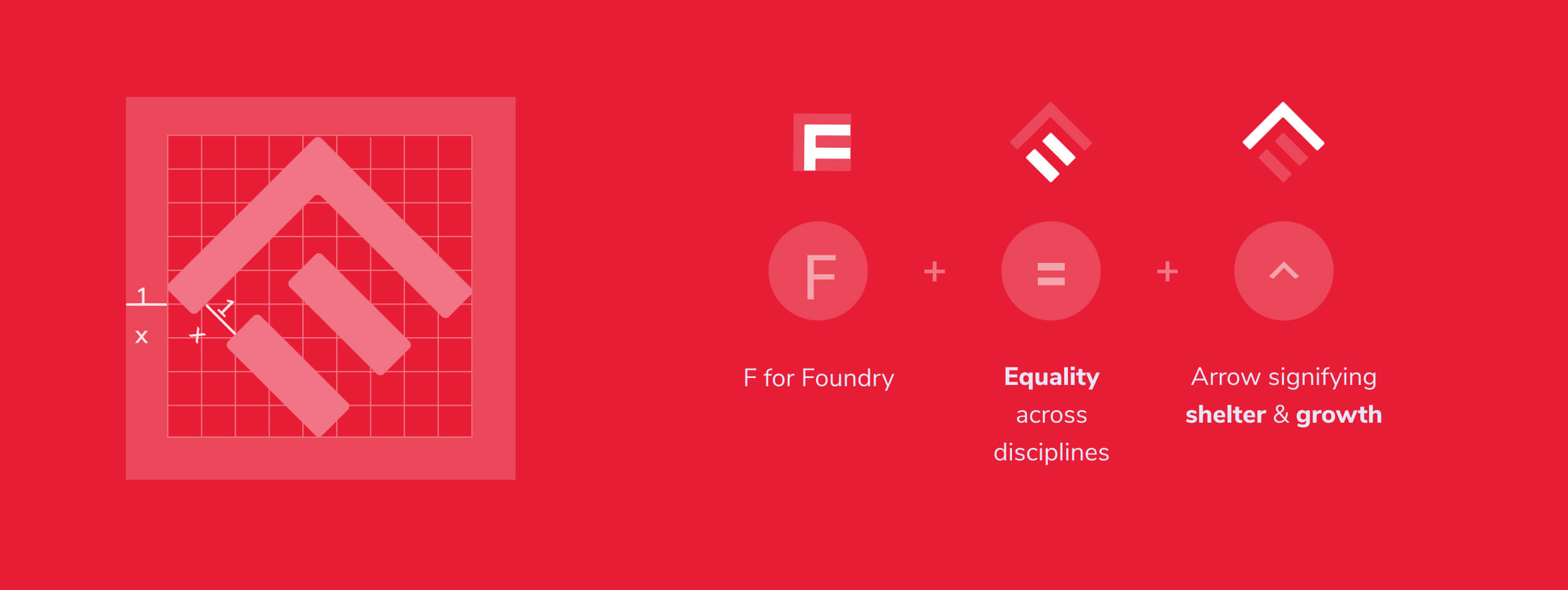 Foundry Logo Explained