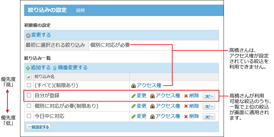 最初に選択される絞込との関係を示した画像