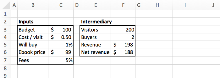 an excel table with intermediary computed results of a marketing campaign