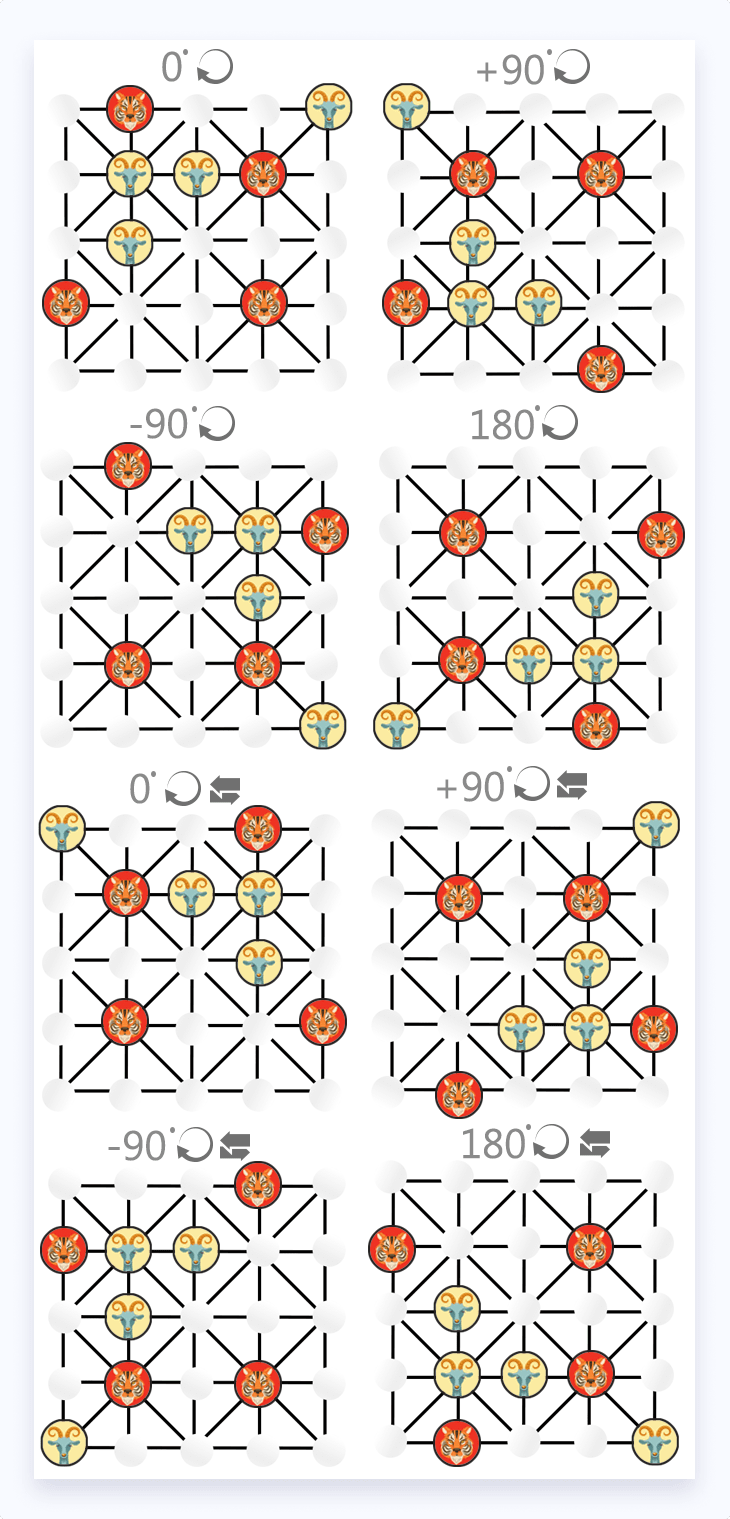 The Bagh Chal game has a rotational and a reflection symmetry. The Bagh Chal game has a rotational and a reflection symmetry.