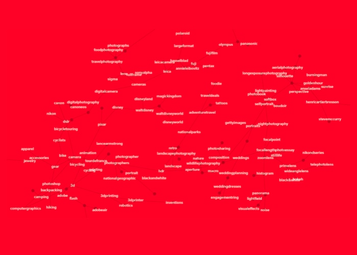 flipboard graph