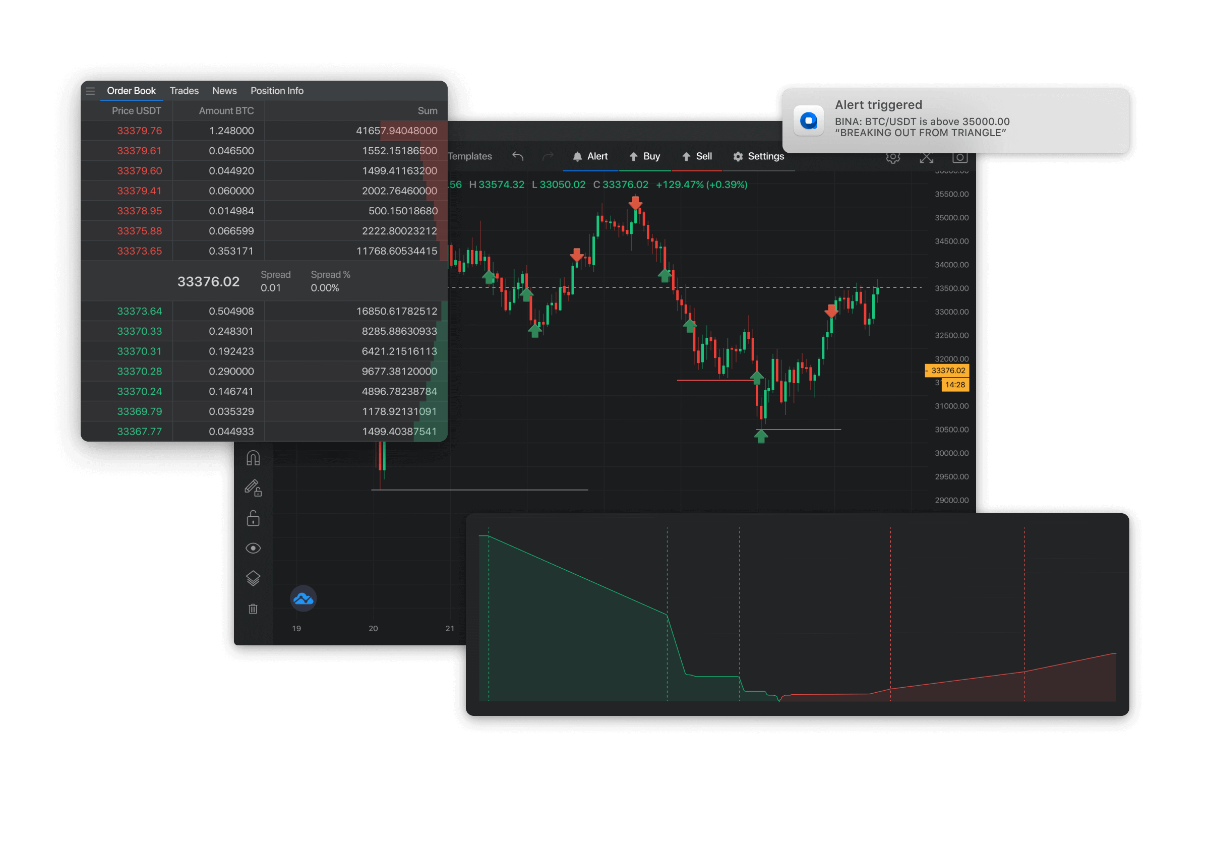 Altady trading crypto