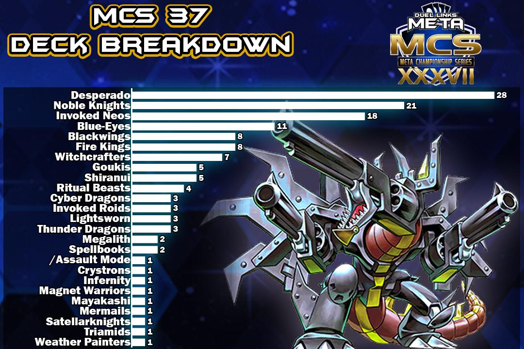 Graph Full