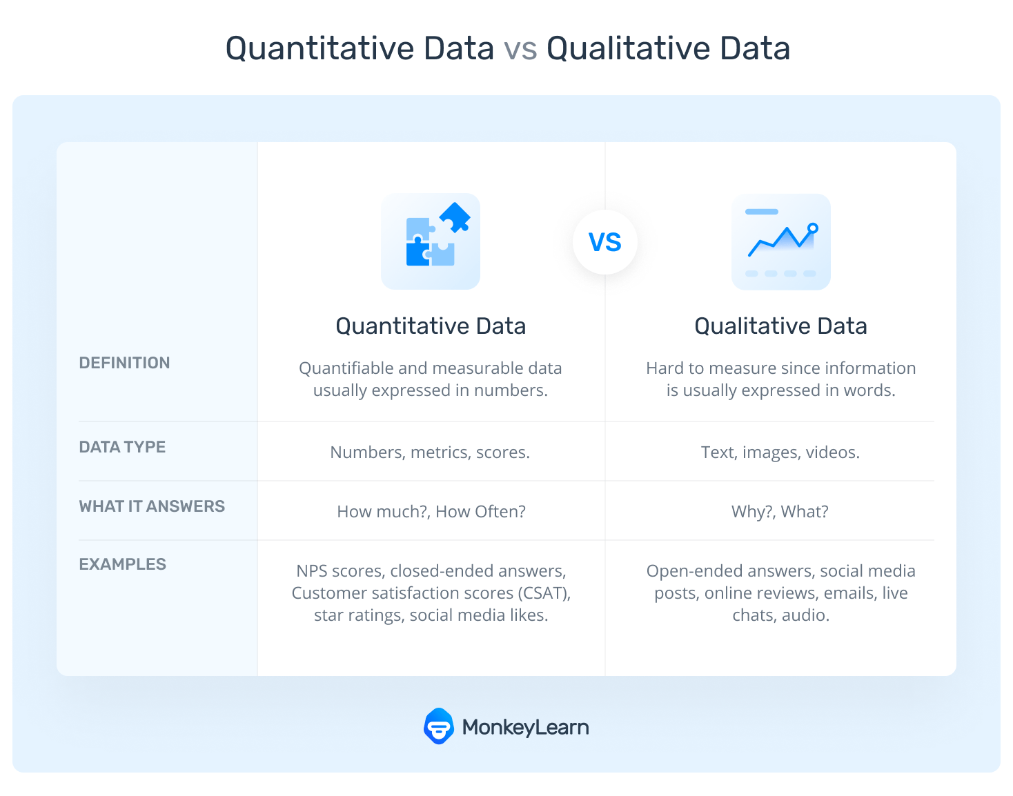 Difference between quantitative and qualitative data.