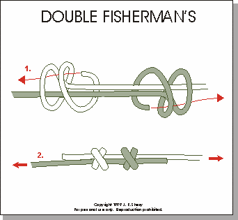 A double fishermans knot is basically tying a knot around a string and back onto itself, then doing it on the otherside.