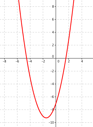 Kvadraticka Funkce Matematika Polopate