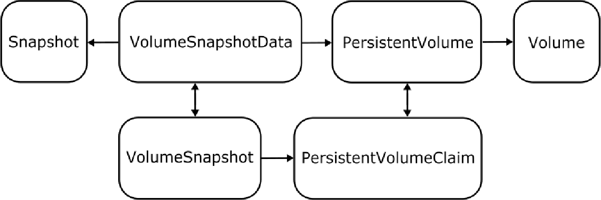 Relationship diagram