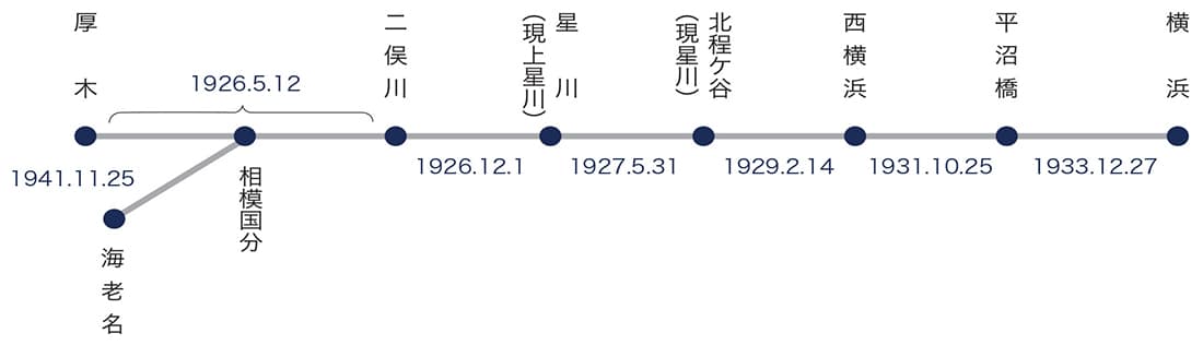 神中鉄道(株)の営業区間