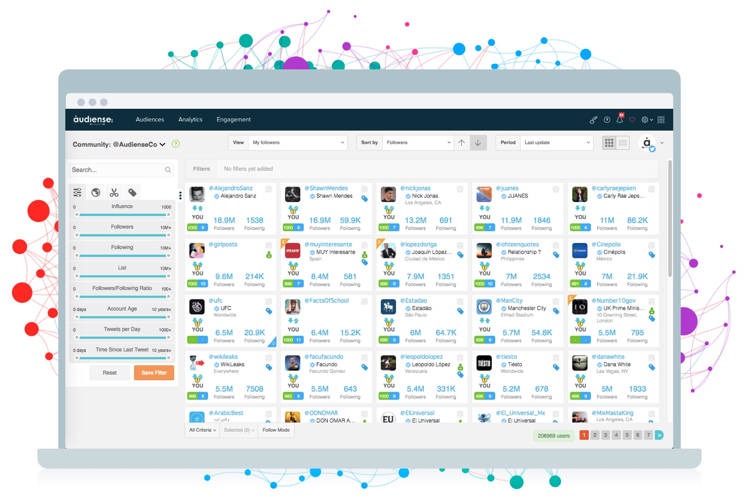 Audiense Community