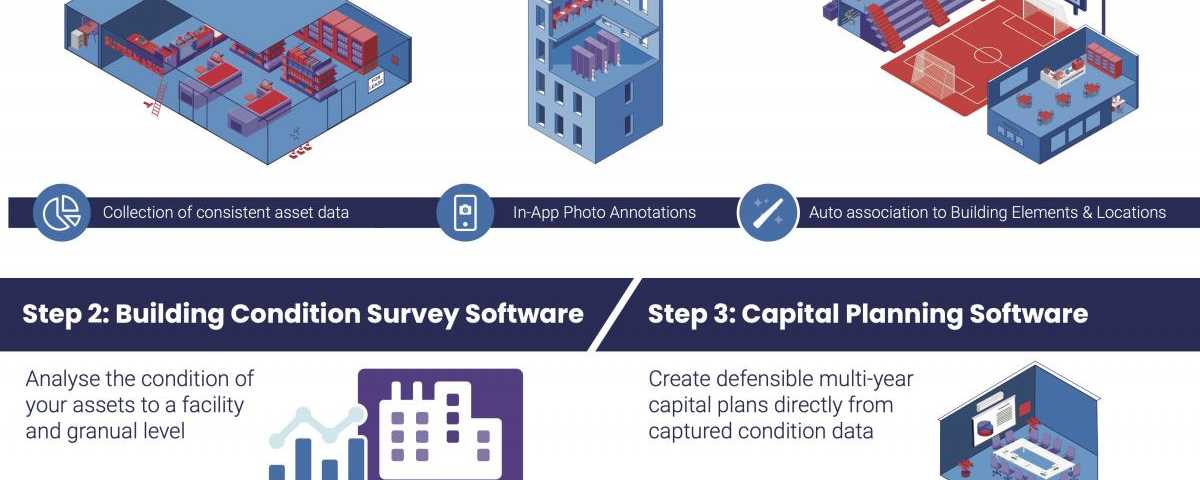 Accruent - Resources - Infographics - Building Condition Surveys & Capital Planning in 3 Easy Steps - Hero