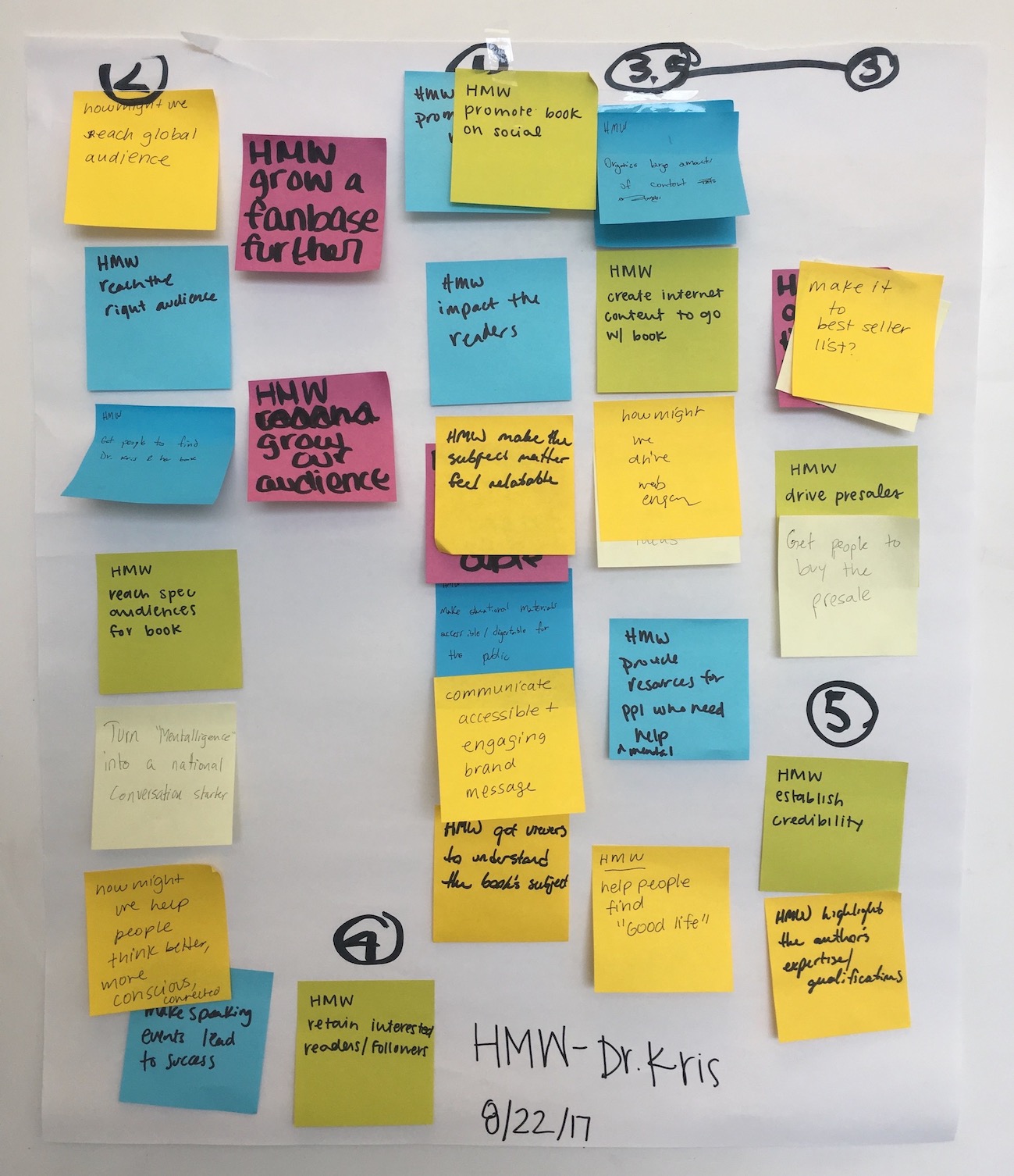 A brainstorming exercise where my team placed sticky notes on a board to help us prioritize deliverables for the client.
