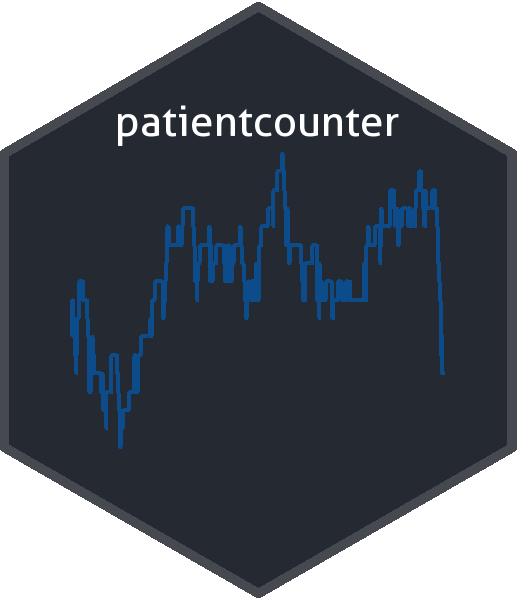 patientcounter