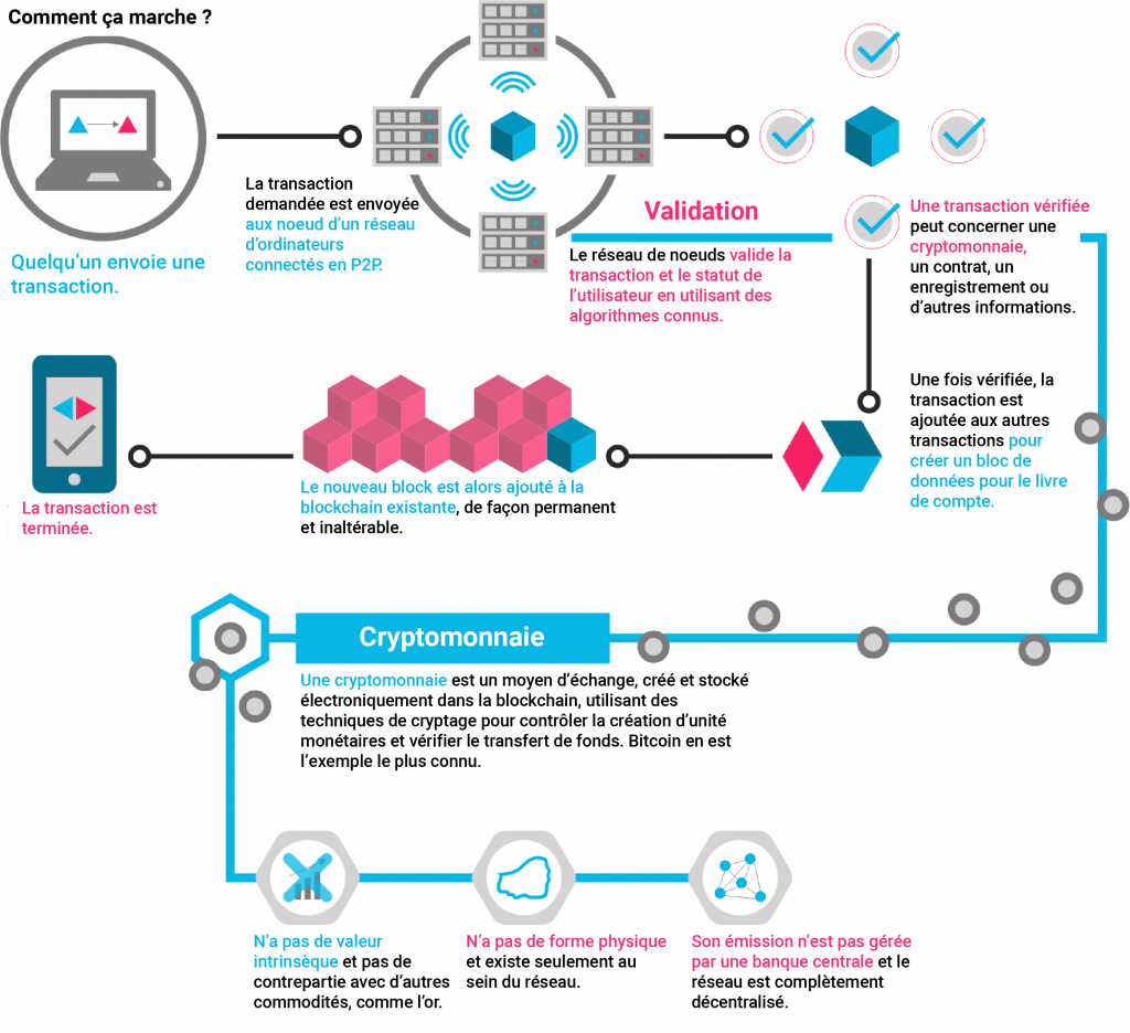 blockchain