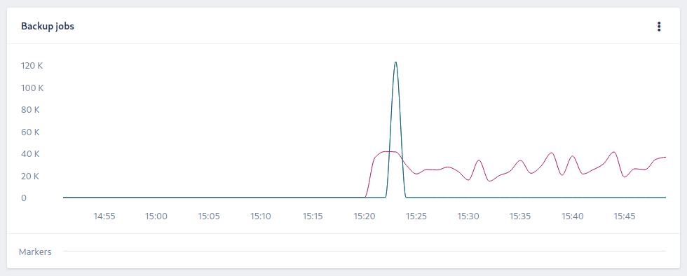 New graph created