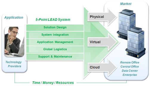 2013-02-27 Lifecycle Engine for Application Deployment System.jpg