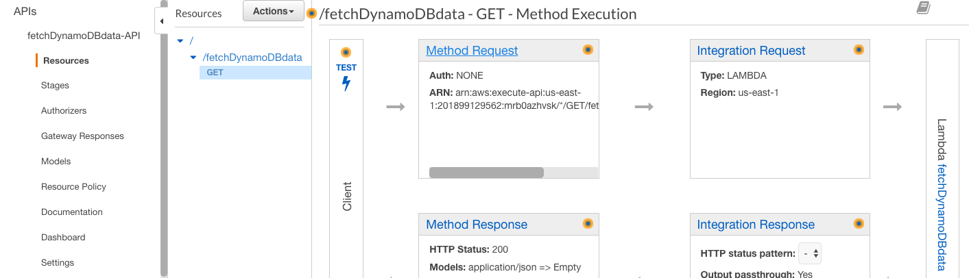 Adding API Key to API Adding API Key to API