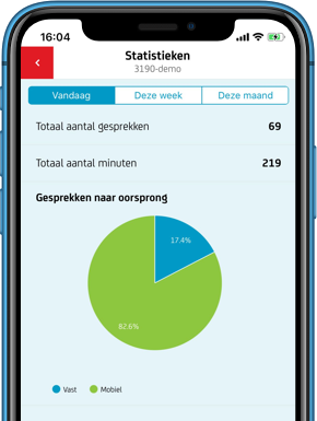 Alle belangrijke statistieken zijn in één oogopslag beschikbaar. Zo heeft u ook onderweg alle relevante informatie bij de hand.