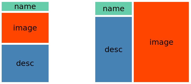 Mockup of a simple responsive grid design.