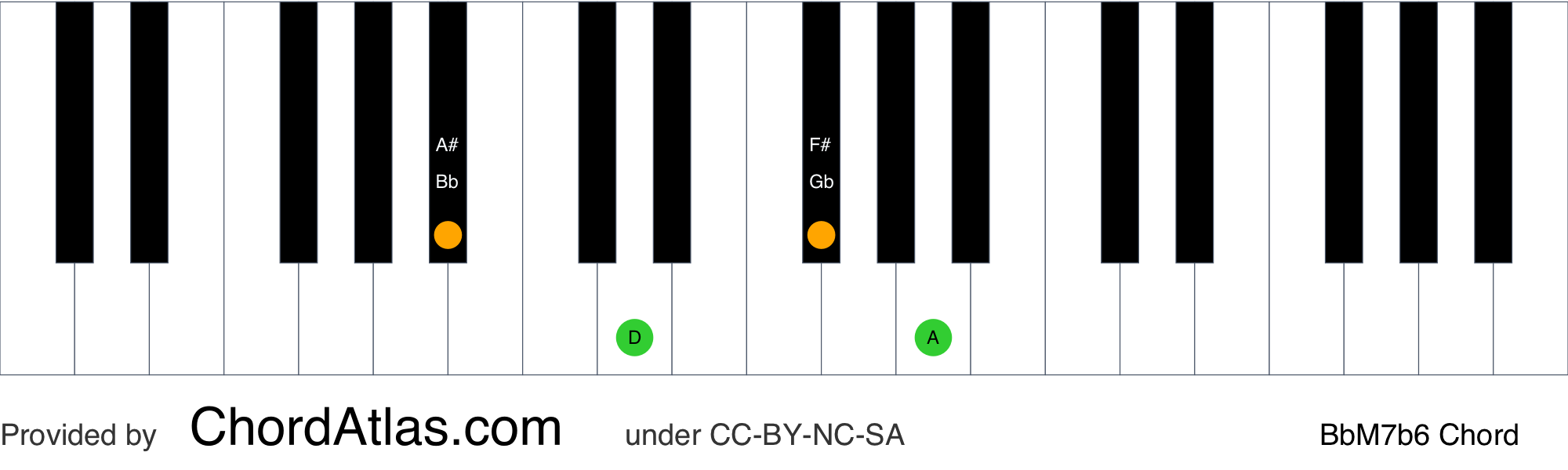 b flat minor songs