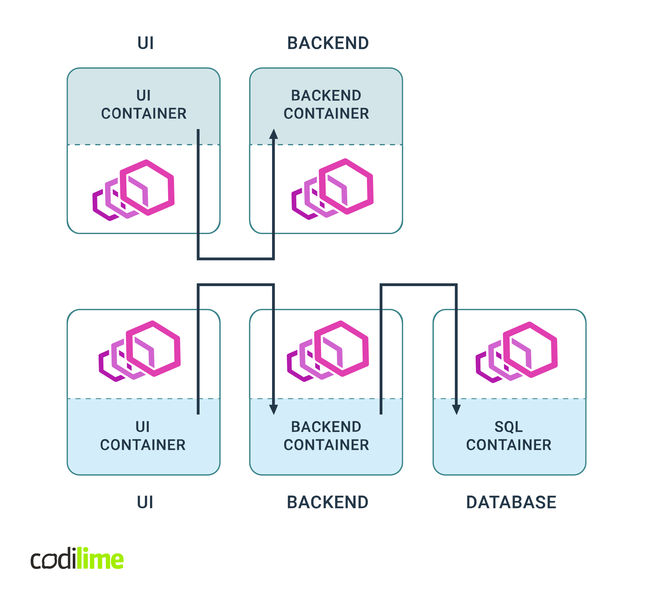 Service mesh with Envoy