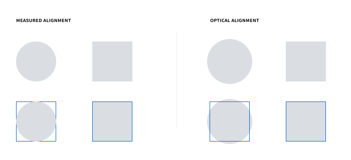 Example of measured vs optical alignment