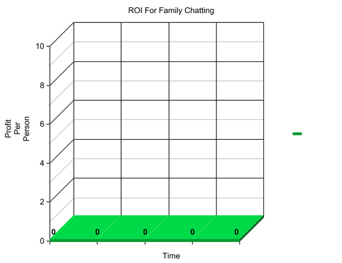 Graph showing Profitability