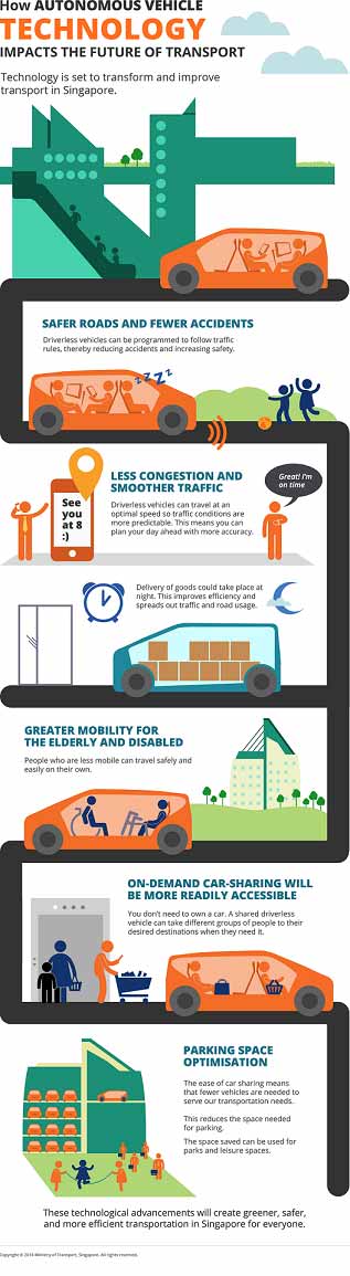 Smart Urban Mobility